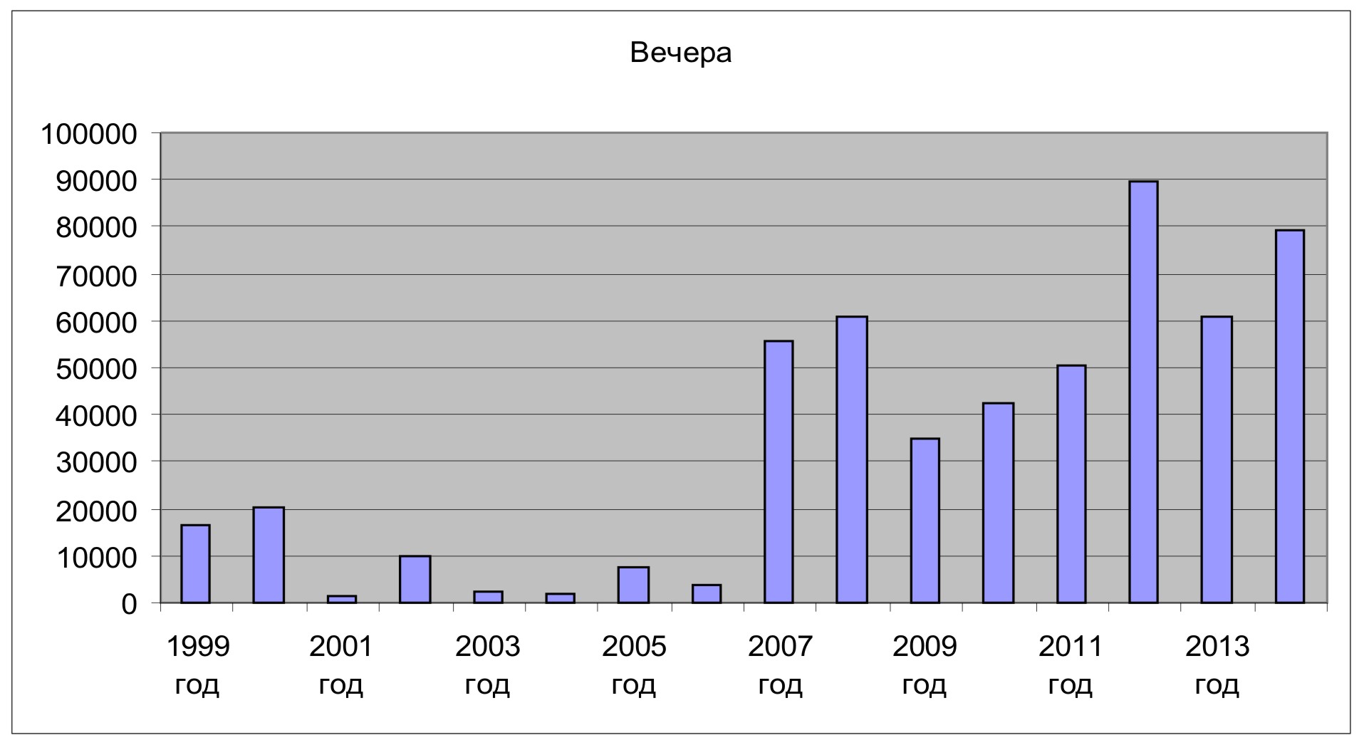 Вечера-2014