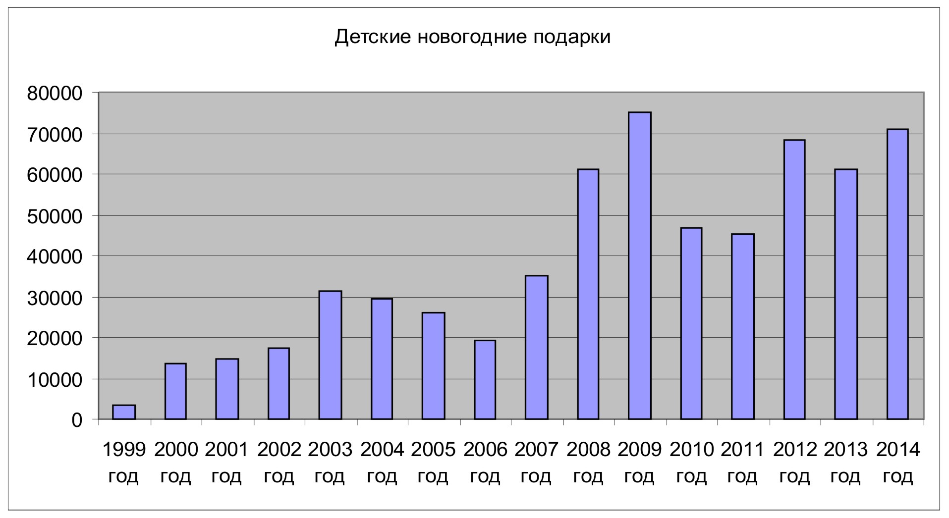 Детские Новогодние подарки-2014