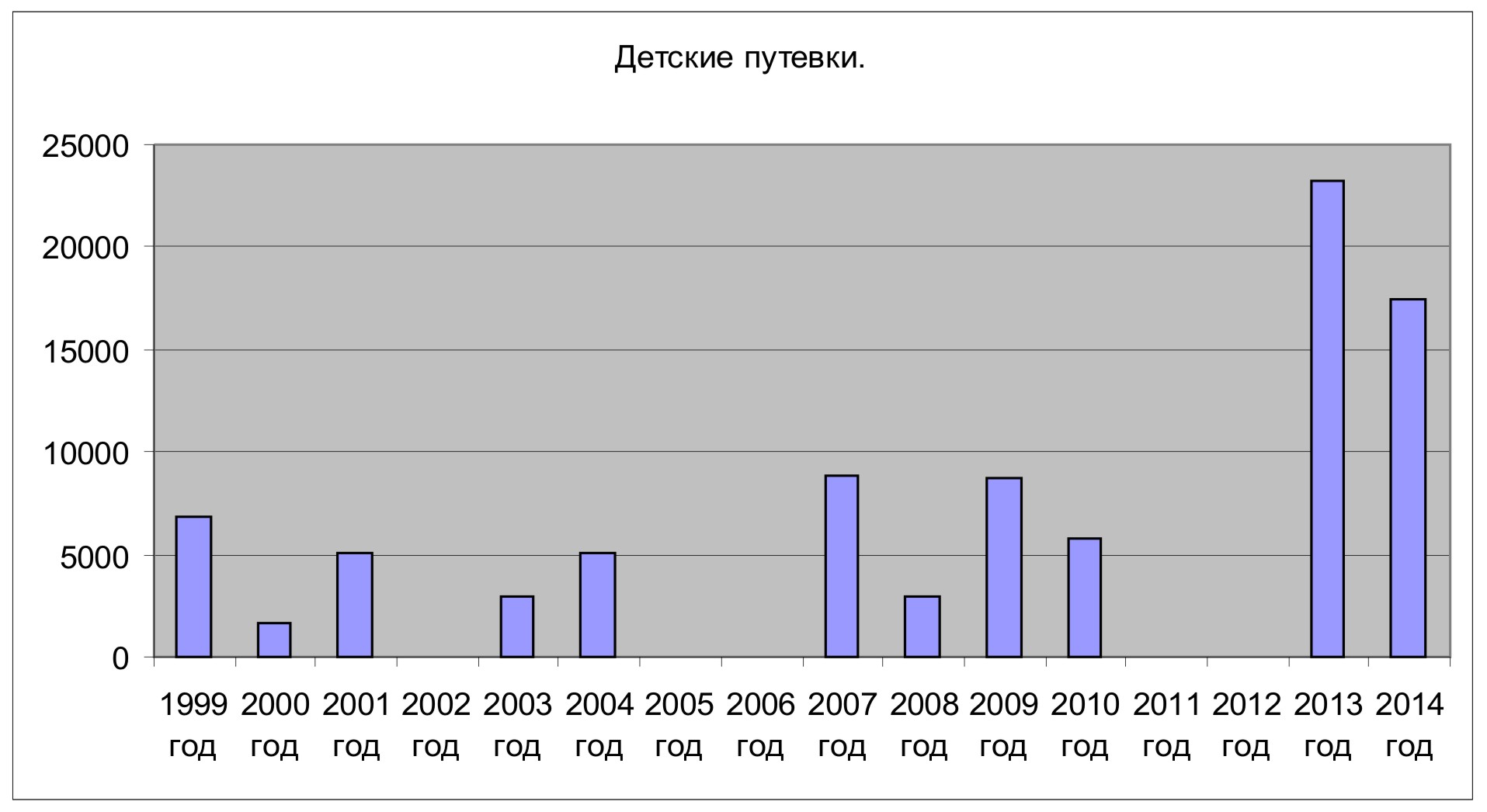 Детские путевки - 2014