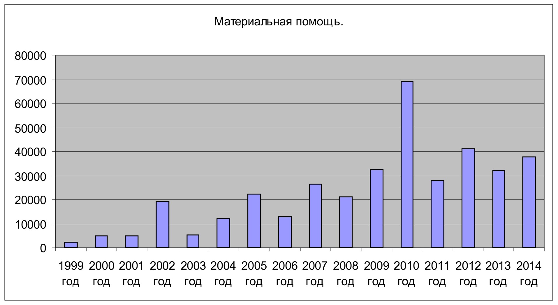 Материальная помощь-2014