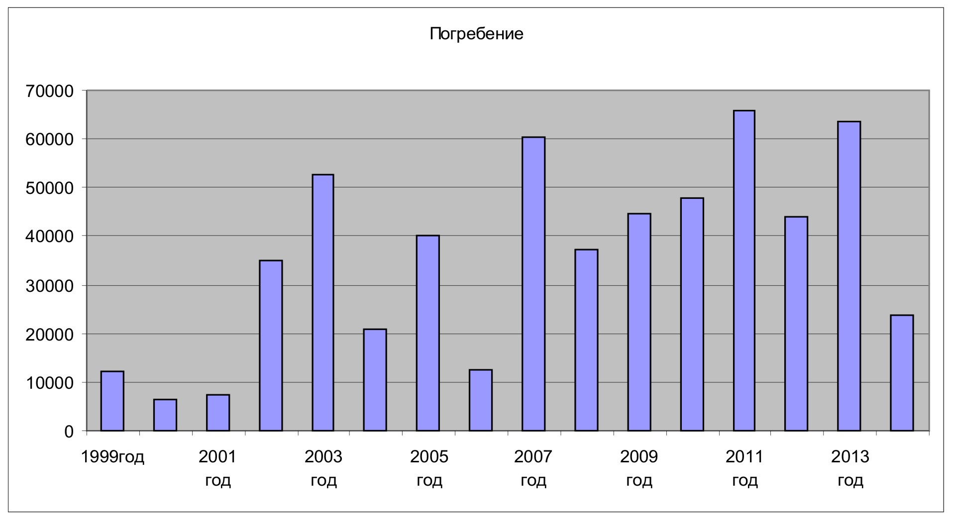 Погребение-2014