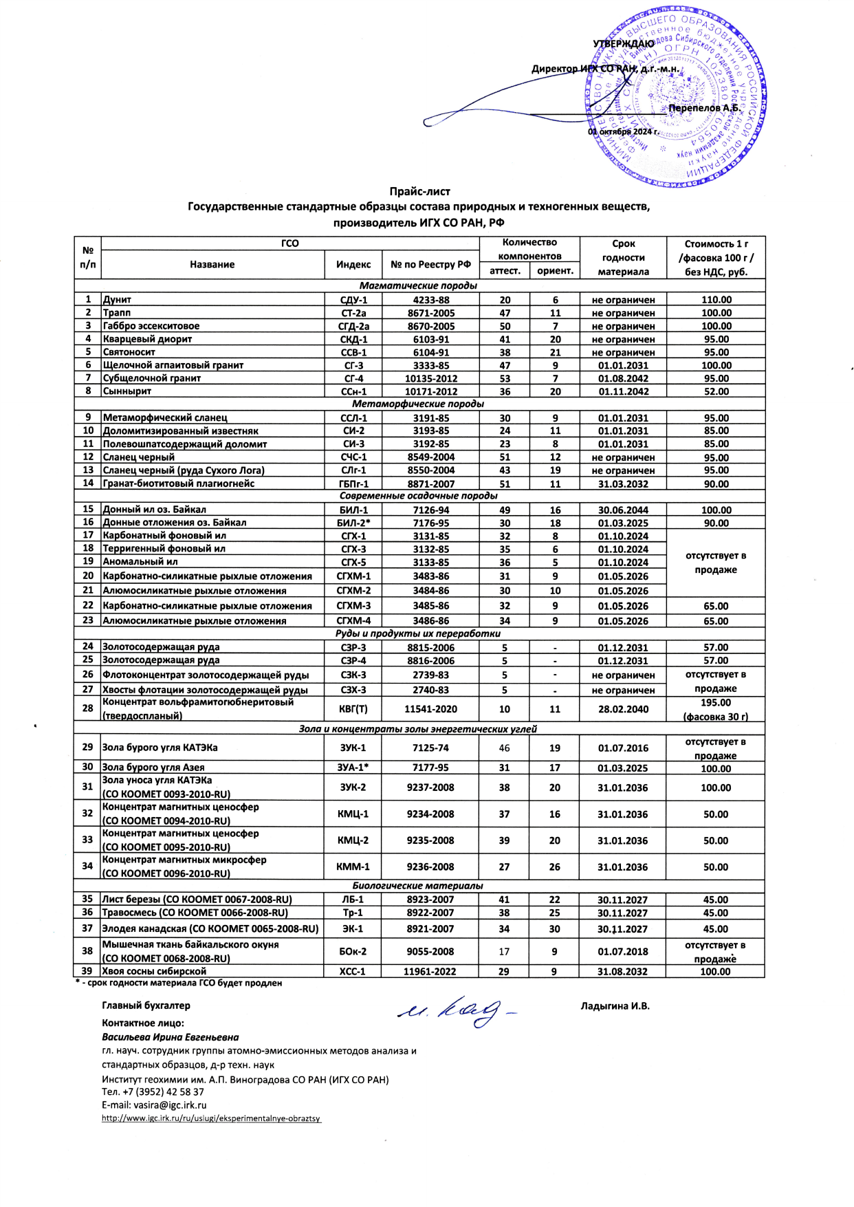 Группа 25-4 - Стандартные образцы состава