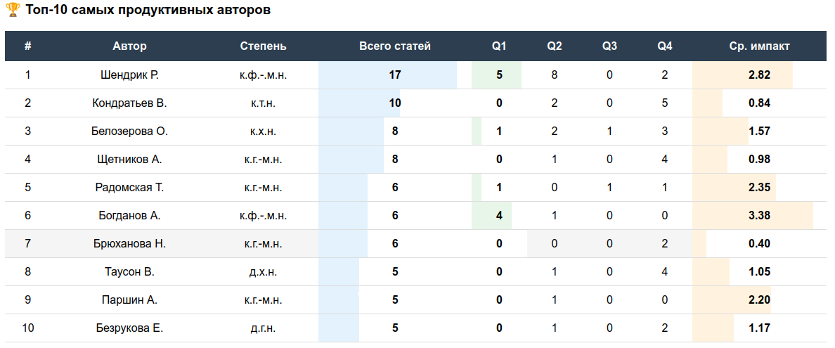 Screenshot from 2025 12 15 15 25 28